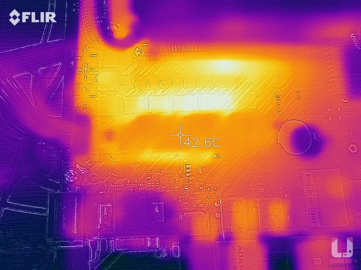 AIDA64 燒機 60+ 分鐘測試,CPU VRM 散熱器區域溫度約 42.6 度。