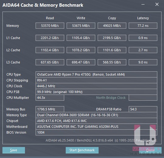 R7 Pro 4750G AIDA64 記憶體和處理器快取跑分。