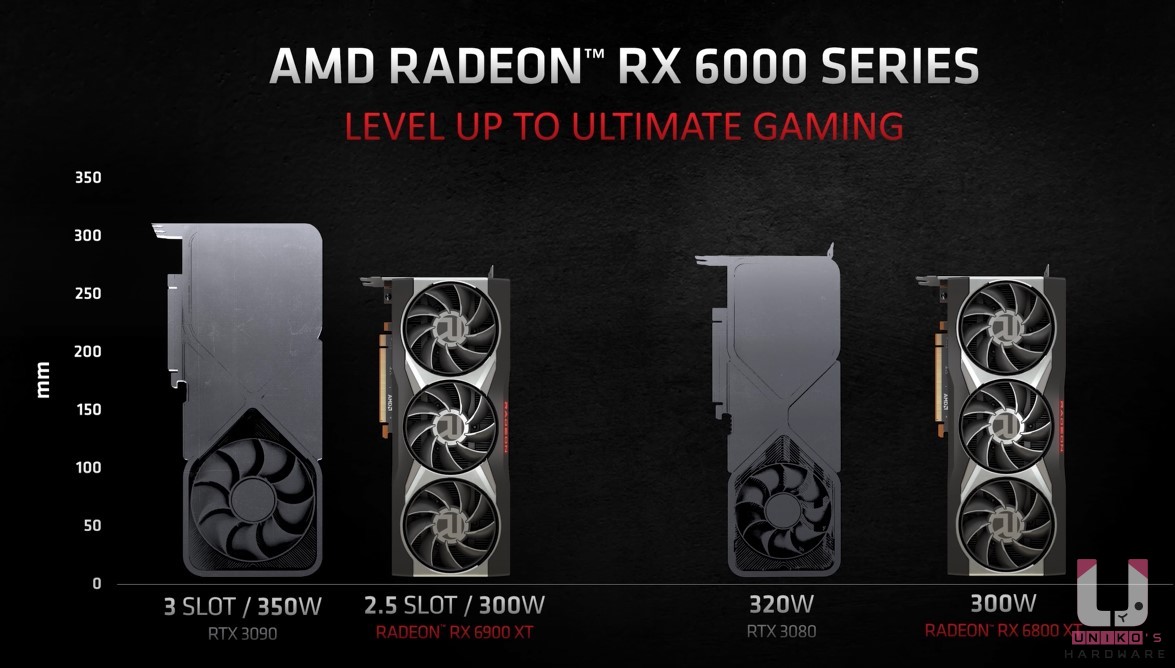 Radeon RX 6000 系列顯示卡與 RTX 30 系列顯示卡外觀尺寸對比。
