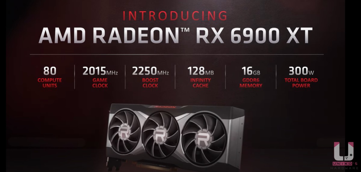Radeon RX 6900 XT 規格。