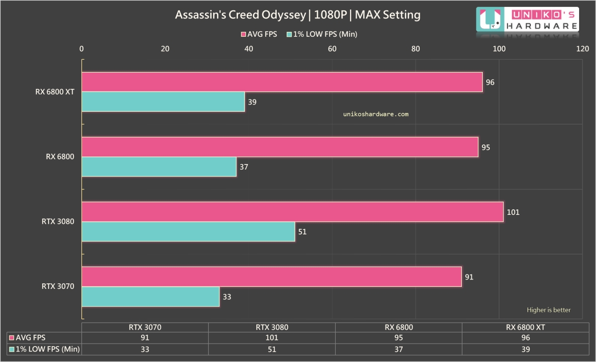 Assassin's Creed Odyssey 1080P。