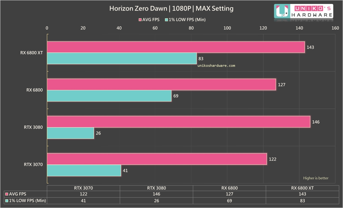 Horizon Zero Dawn 1080P。