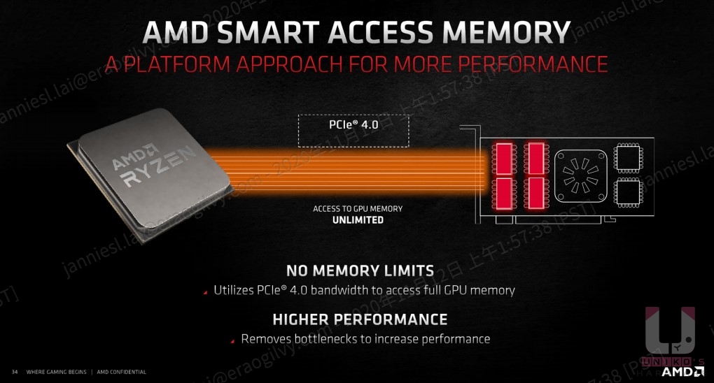 Smart Access Memory 技術。