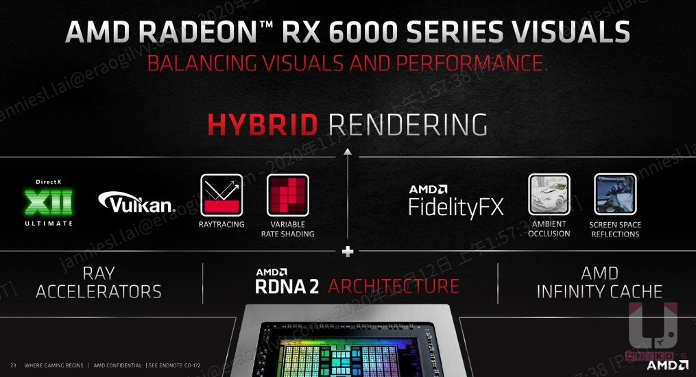 主打混合渲染的 AMD Radeon RX 6000 系列顯卡。