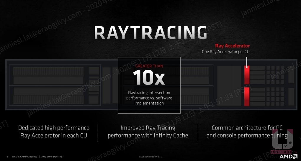 Ray Tracing 比起純軟體會提升 10 倍的 FPS 效能。