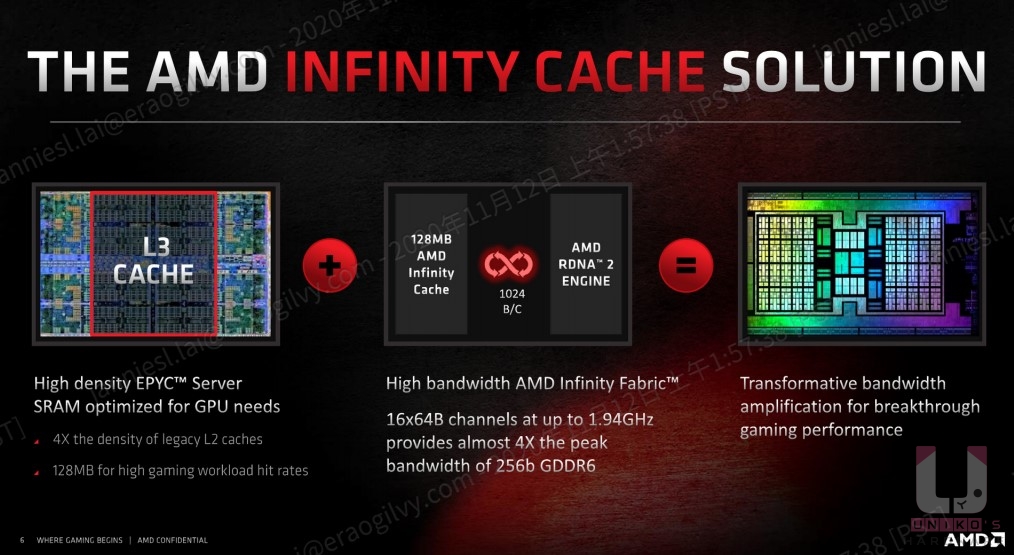 完整的 AMD Infinity 快取方案。