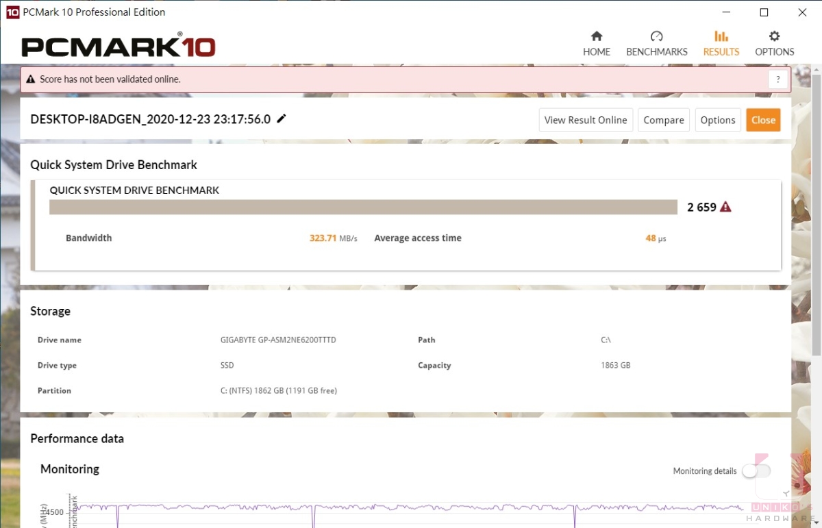 PCMARK 專業版的 SSD 快速測試 2659 分。