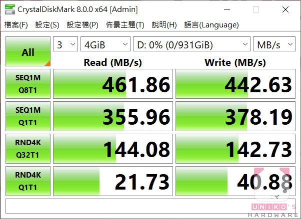 換上 WD SN550 1TB 後，發現讀寫沒有達到 NVMe SSD 基本表現。