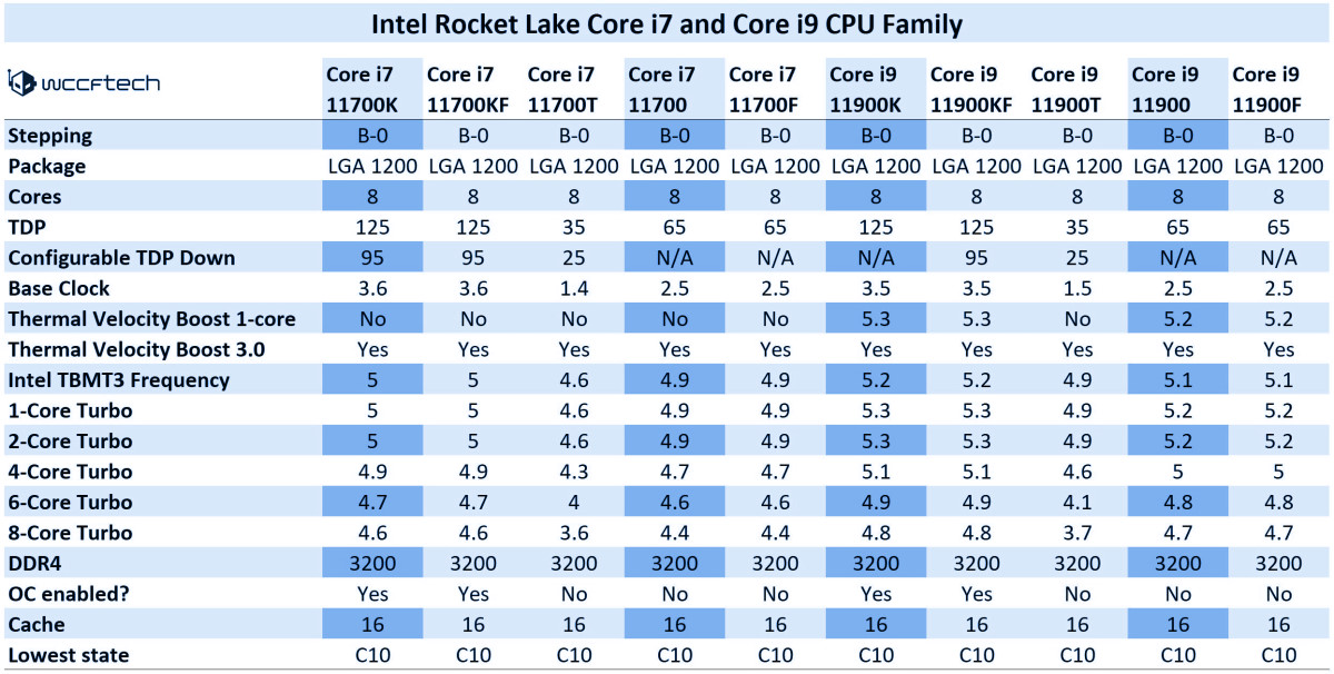 Intel Rocket Lake 11th Gen Desktop CPUs Officially Launching on 30th March