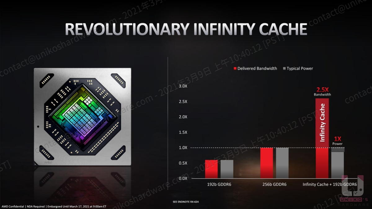 革命性的 infinity Cache。