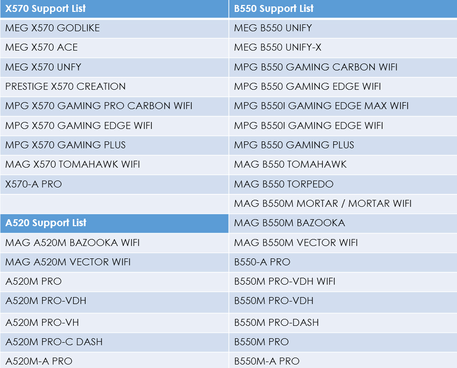 BIOS V2 1.2.0.1 主機板型號列表。