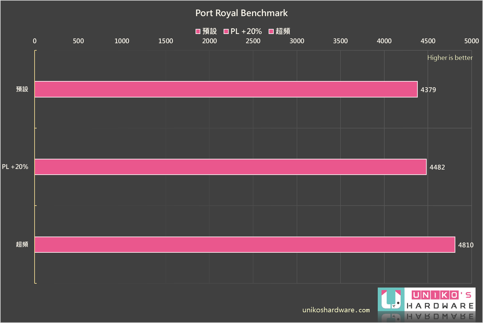 Port Royal.