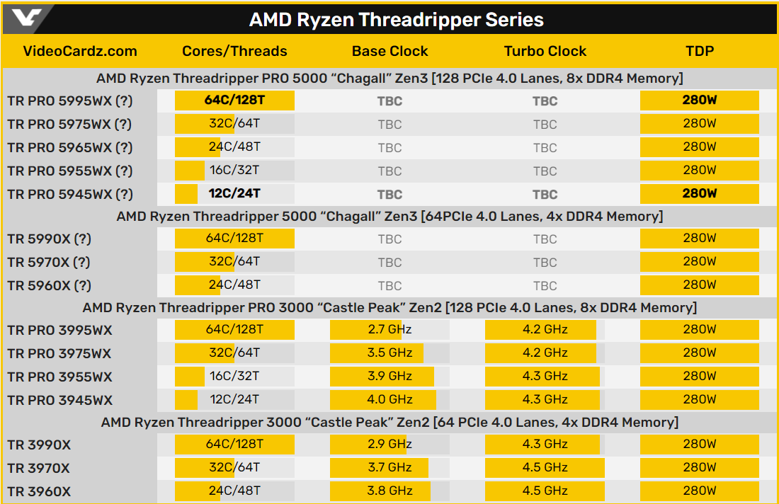 AMD Ryzen Threadripper 系列規格。