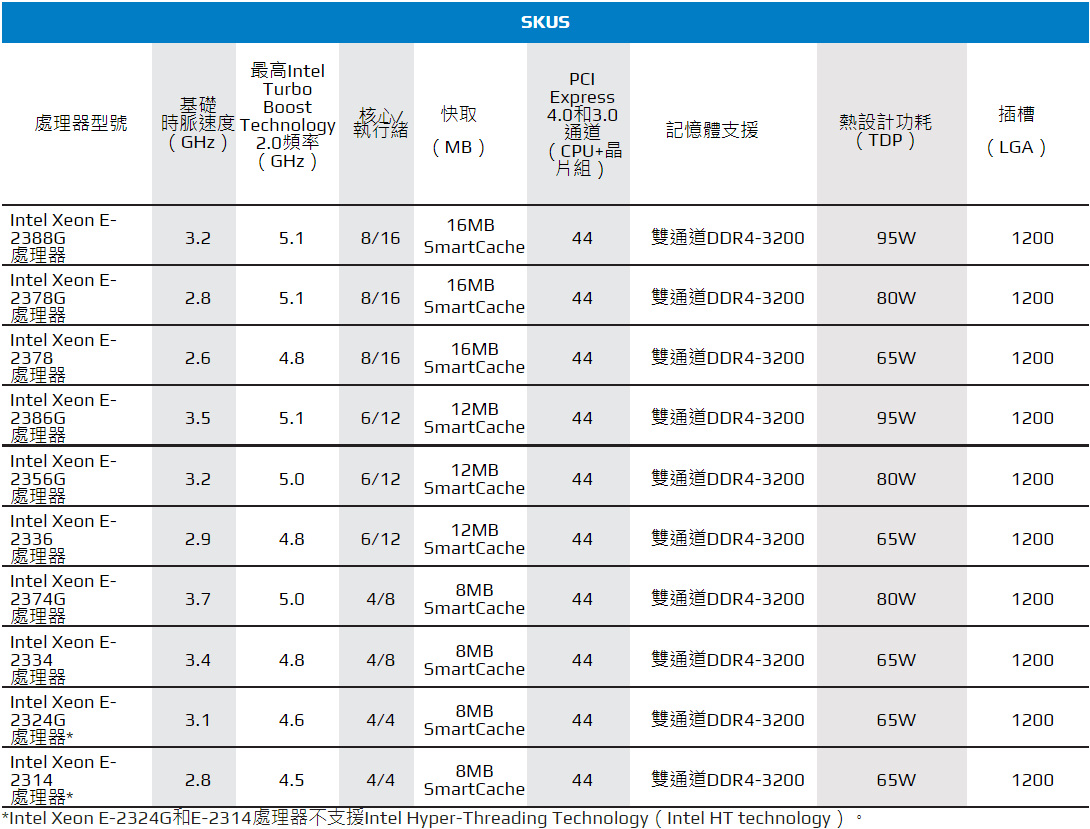 Intel Xeon E-2300 處理器清單。