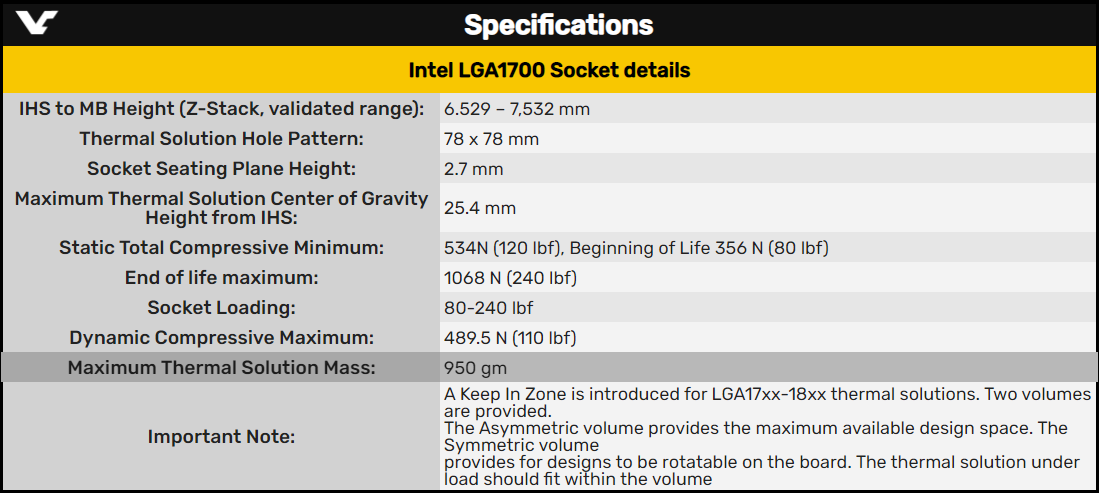 LGA1700 腳座規格資訊。