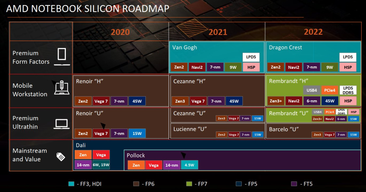 AMD 筆記本路線圖，來源：@Broly_X1。