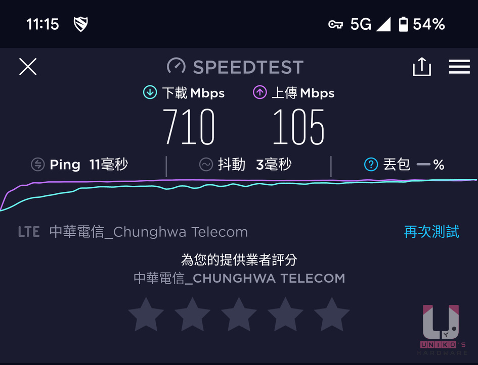 Pixel 6 Pro 中華電信 5G 下載可以達到 700 Mbps 以上的速度。