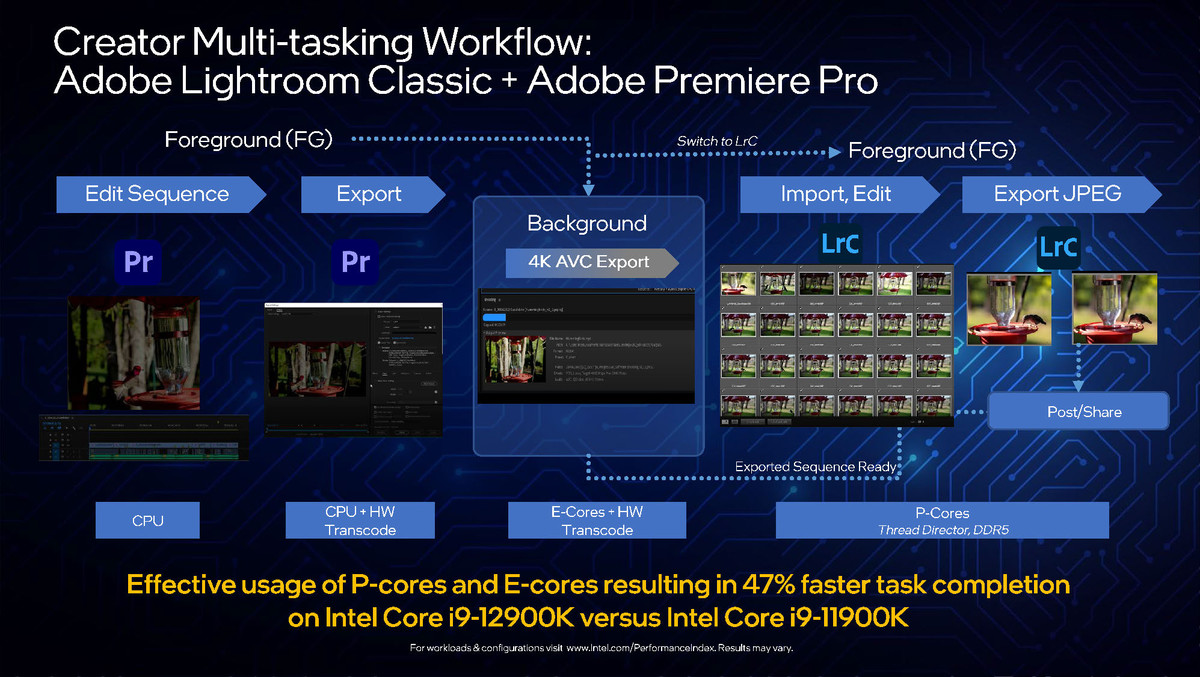 除了遊戲外，多媒體處理也是 Intel 非常重視的領域，在影像處理及影音編輯上，全新 12 代處理器都能有感加速工作流程。
