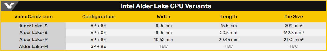 Intel Alder Lake 處理器大小。