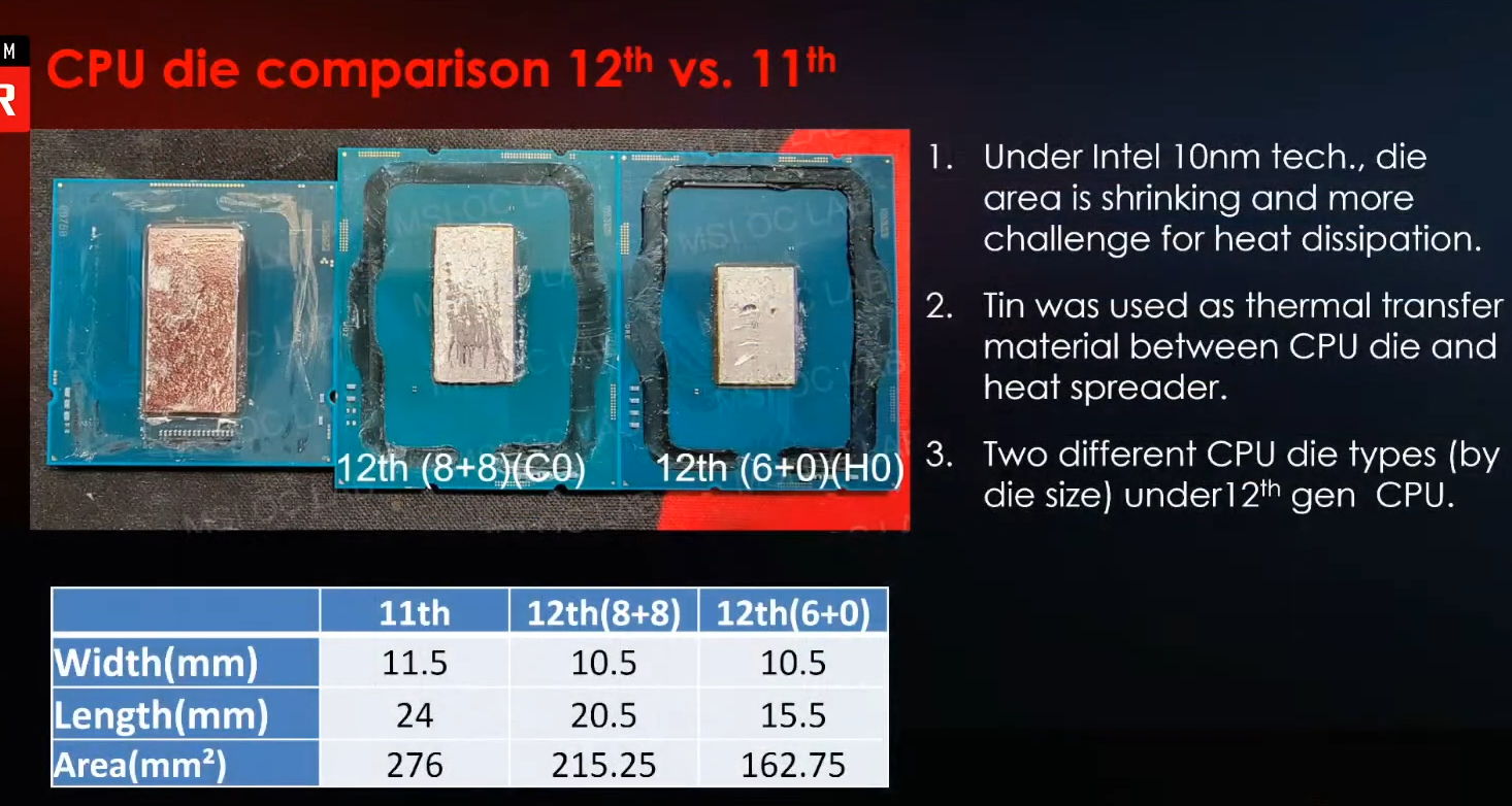 Intel Alder Lake-S 桌上型處理器，來源：MSI。