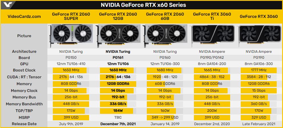 NVIDIA GeForce RTX x60 家族。
