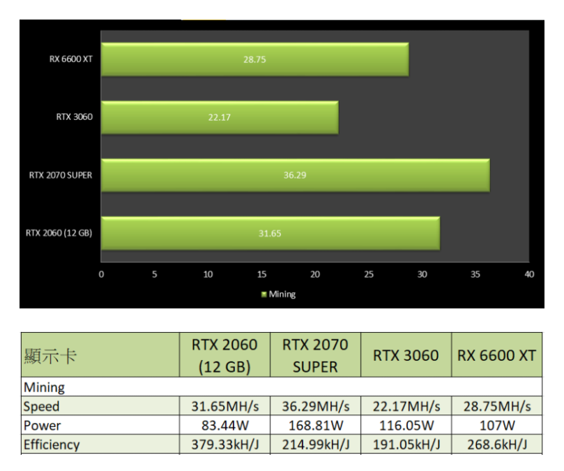 RTX 2060 12GB 算力對照表，來源：PCMarket。