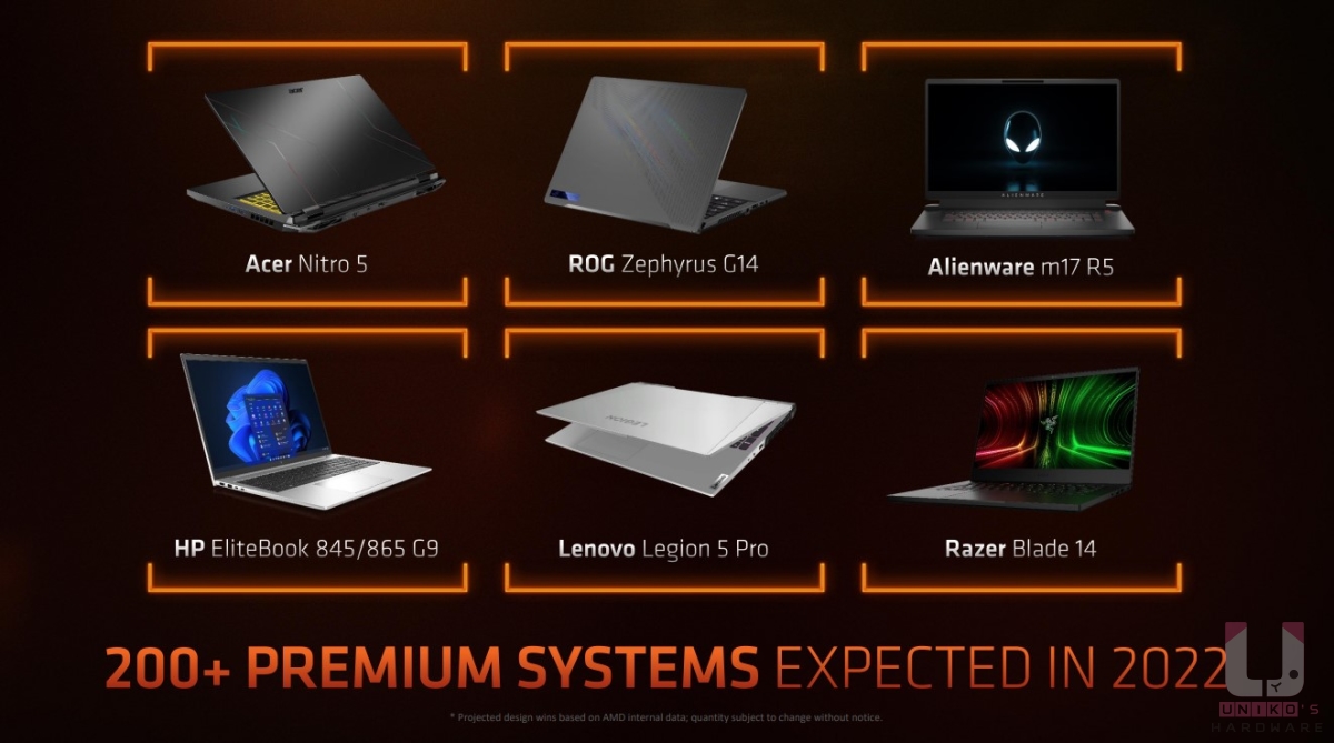Acer、ROG、外星人、HP、聯想、雷蛇等 OEM 廠都將推出全新 AMD 筆電。