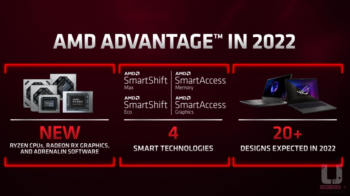 AMD 智慧技術加入多項增強與擴充方案,提升 AMD Advantage 筆電的效能以及延長電池續航力。