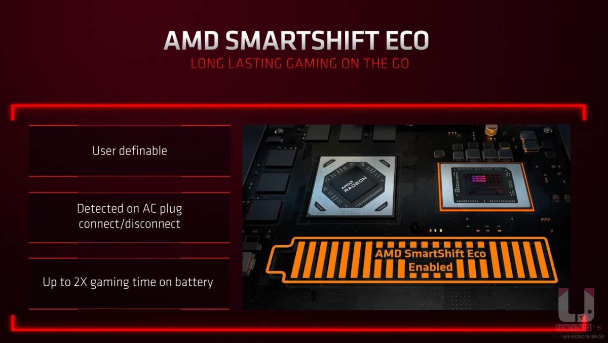 AMD SmartShift Eco 技術，透過自動切換 Radeon 獨顯與 Ryzen 內顯，提供高達 2 倍的遊戲續航時間。