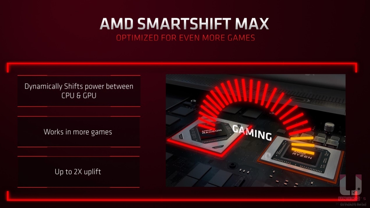 AMD SmartShift MAX 技術，透過在 AMD Ryzen 行動處理器與 AMD Radeon 顯示卡之間動態轉換筆電的功耗。