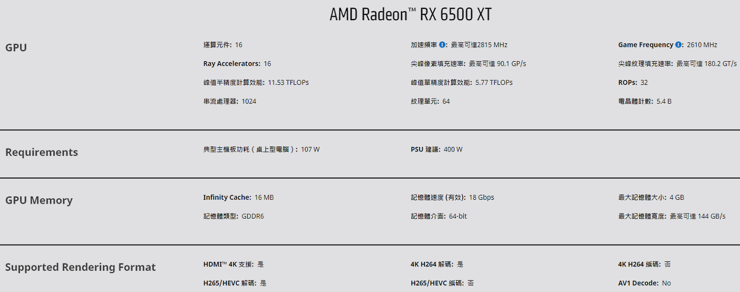 來源：AMD。