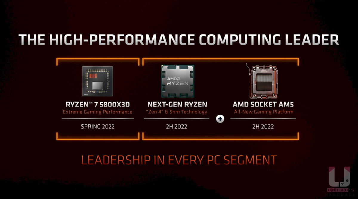 情報】AMD 2022 推出Ryzen 7 5800X3D 遊戲處理器，還有新世代ZEN 4 in