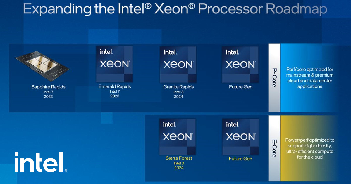 Intel 揭曉氣勢盛大的 Xeon 多年產品藍圖，加速資料中心領先地位與成長