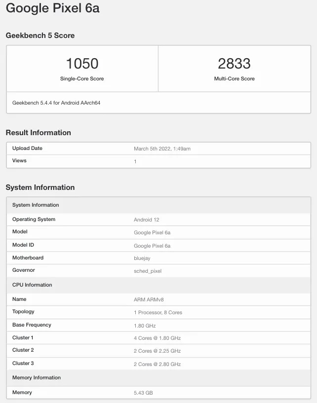 來源:Geekbench。