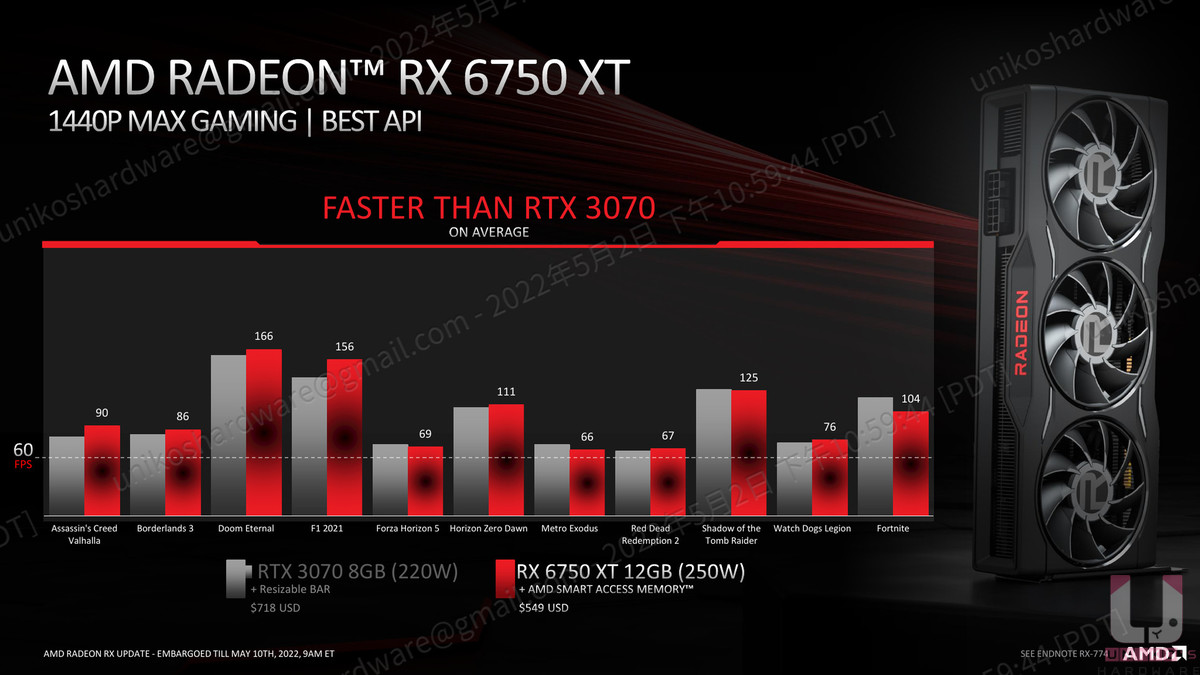 AMD Radeon RX 6750 XT 和 NVIDIA RTX 3070 效能對比圖。