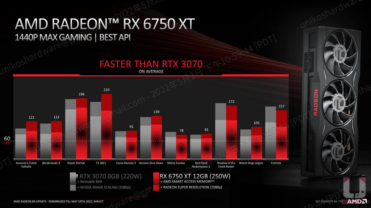 AMD Radeon RX 6750 XT 和 NVIDIA RTX 3070開啟 NIS / SAM 效能對比圖。