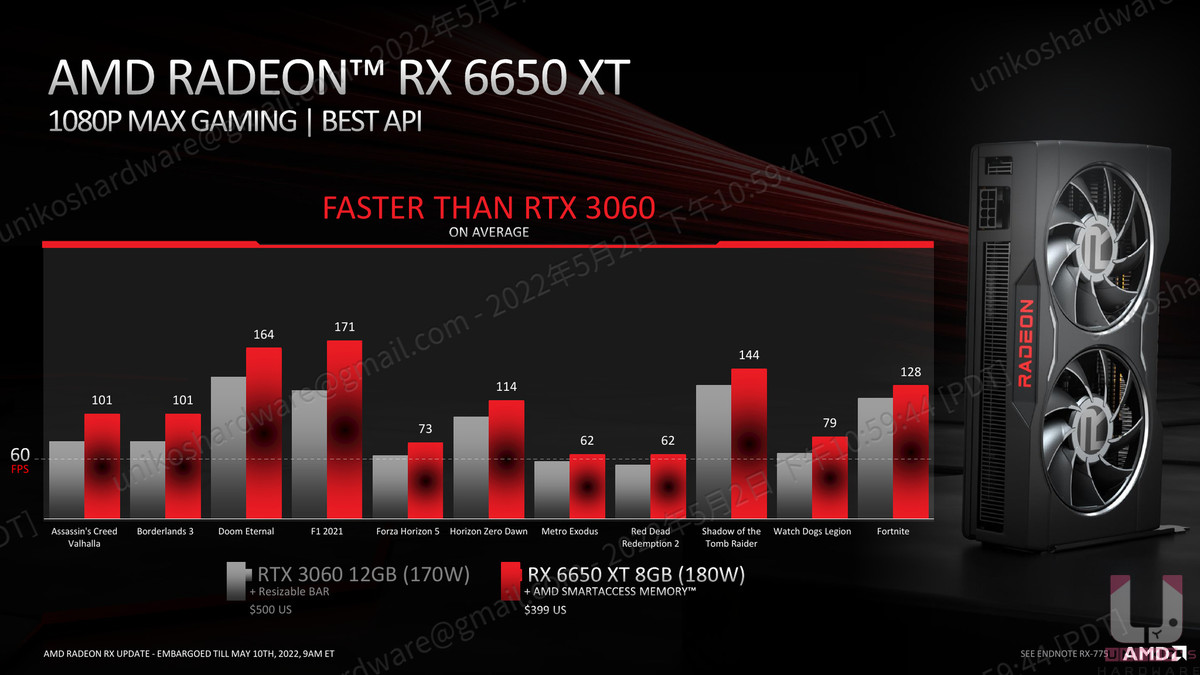 AMD Radeon RX 6650 XT 和 NVIDIA RTX 3060 效能對比圖。