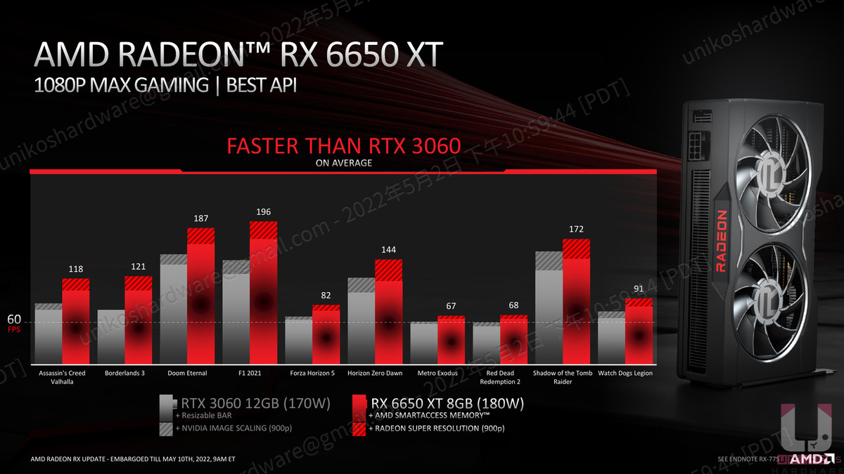 AMD Radeon RX 6650 XT 和 NVIDIA RTX 3060開啟 NIS / SAM 效能對比圖。