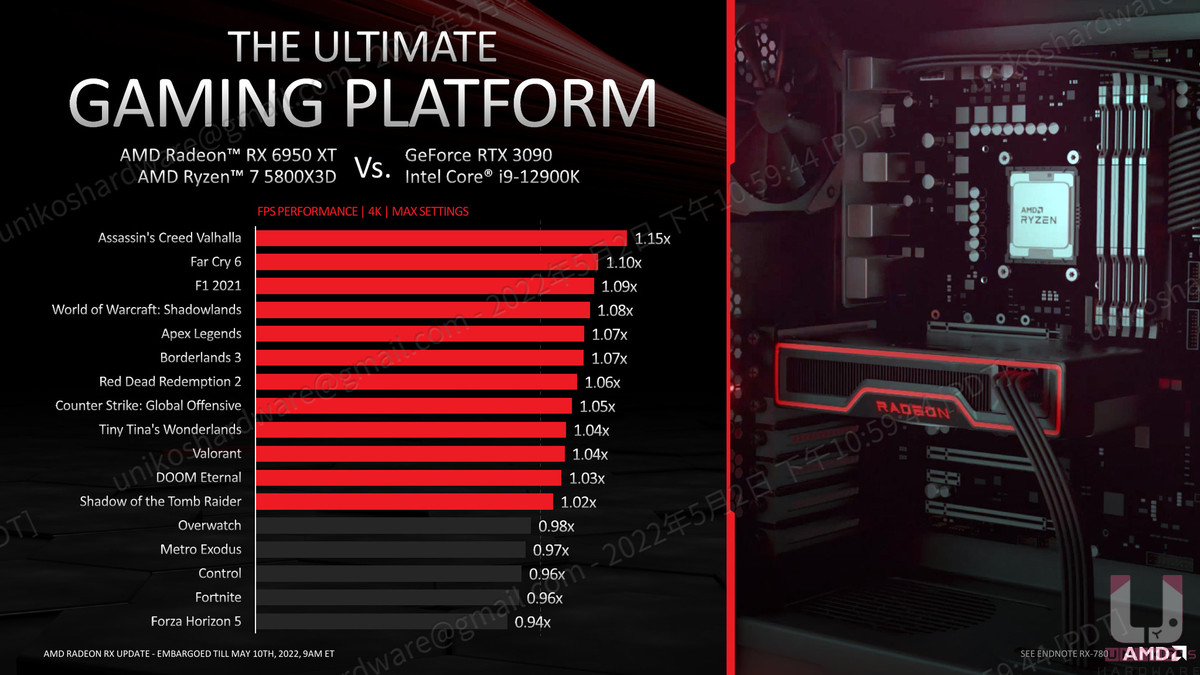 AMD 組合對比 Intel + GeForce 組合。