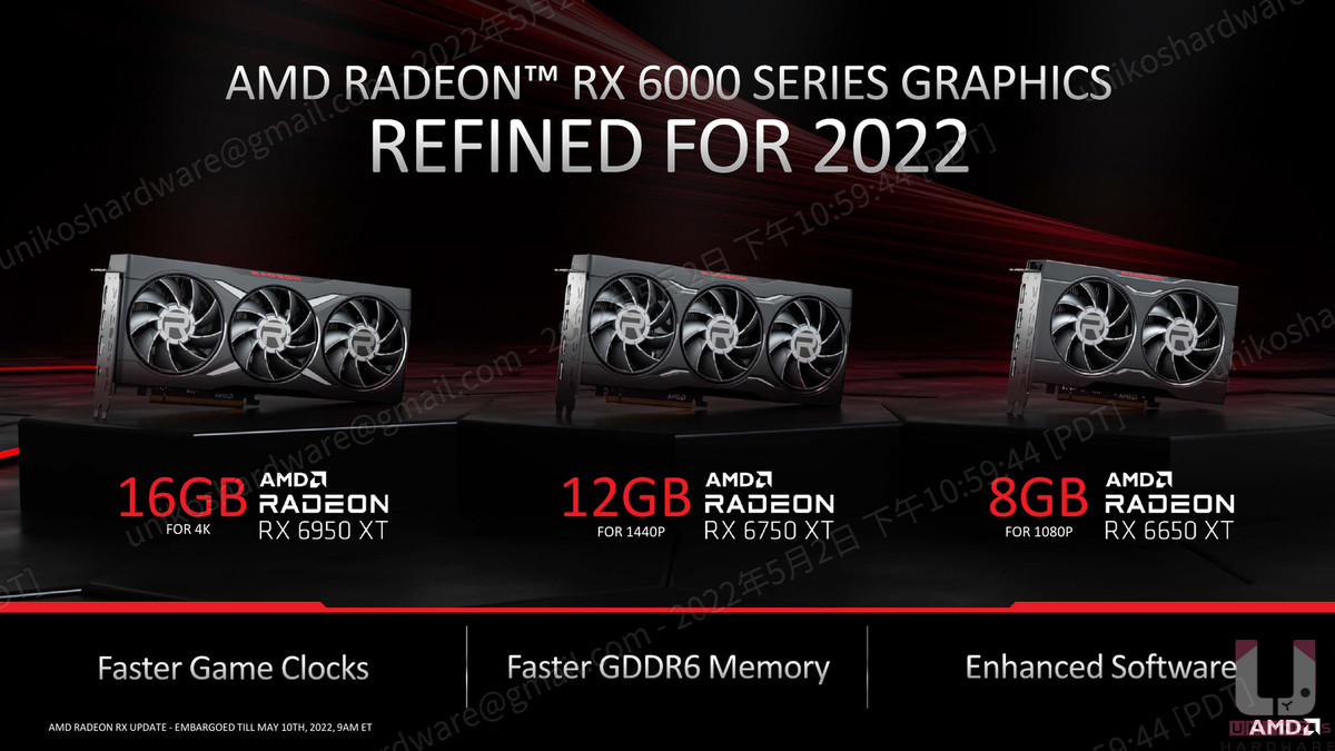AMD Radeon RX 6X50 XT 顯示卡定位。