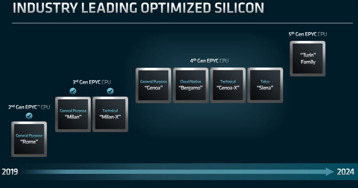 AMD 正式公布 EPYC Zen4 Genoa-X、Siena，還有 Zen5 Turin 架構