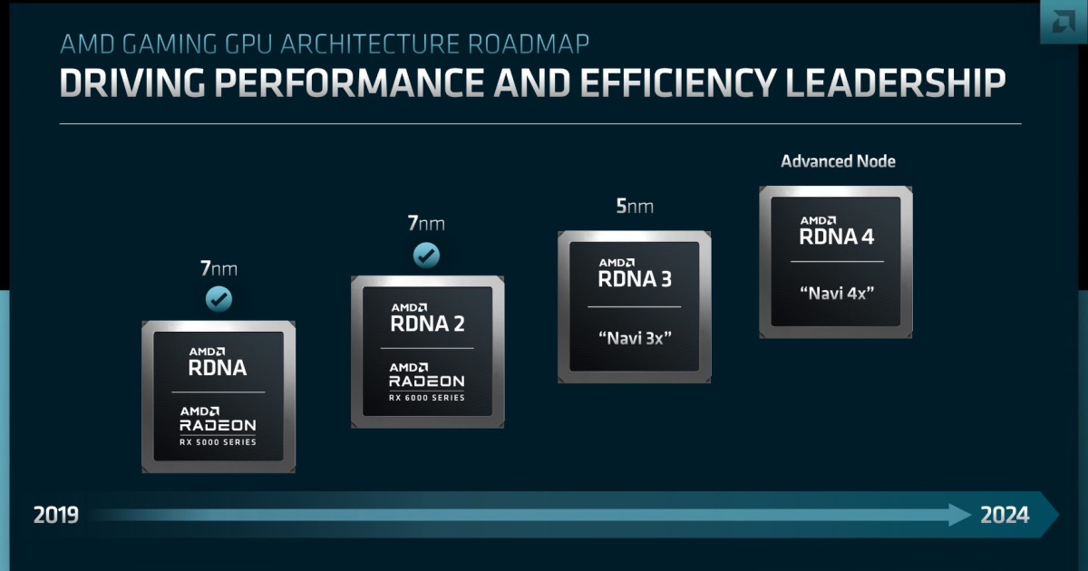AMD 正式公布 RDNA3 採用 5nm 製程架構，同時也提到 RDNA4 和 CDNA3