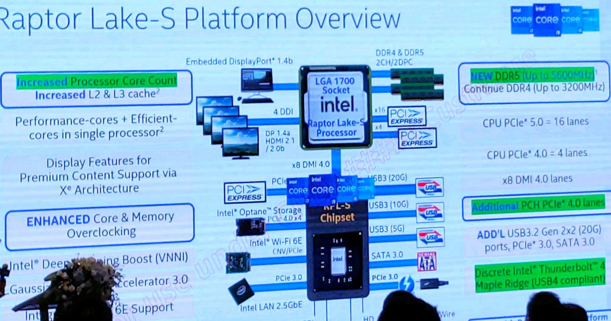 Intel 第 13 代 Raptor Lake-S Z790 晶片組最新資訊