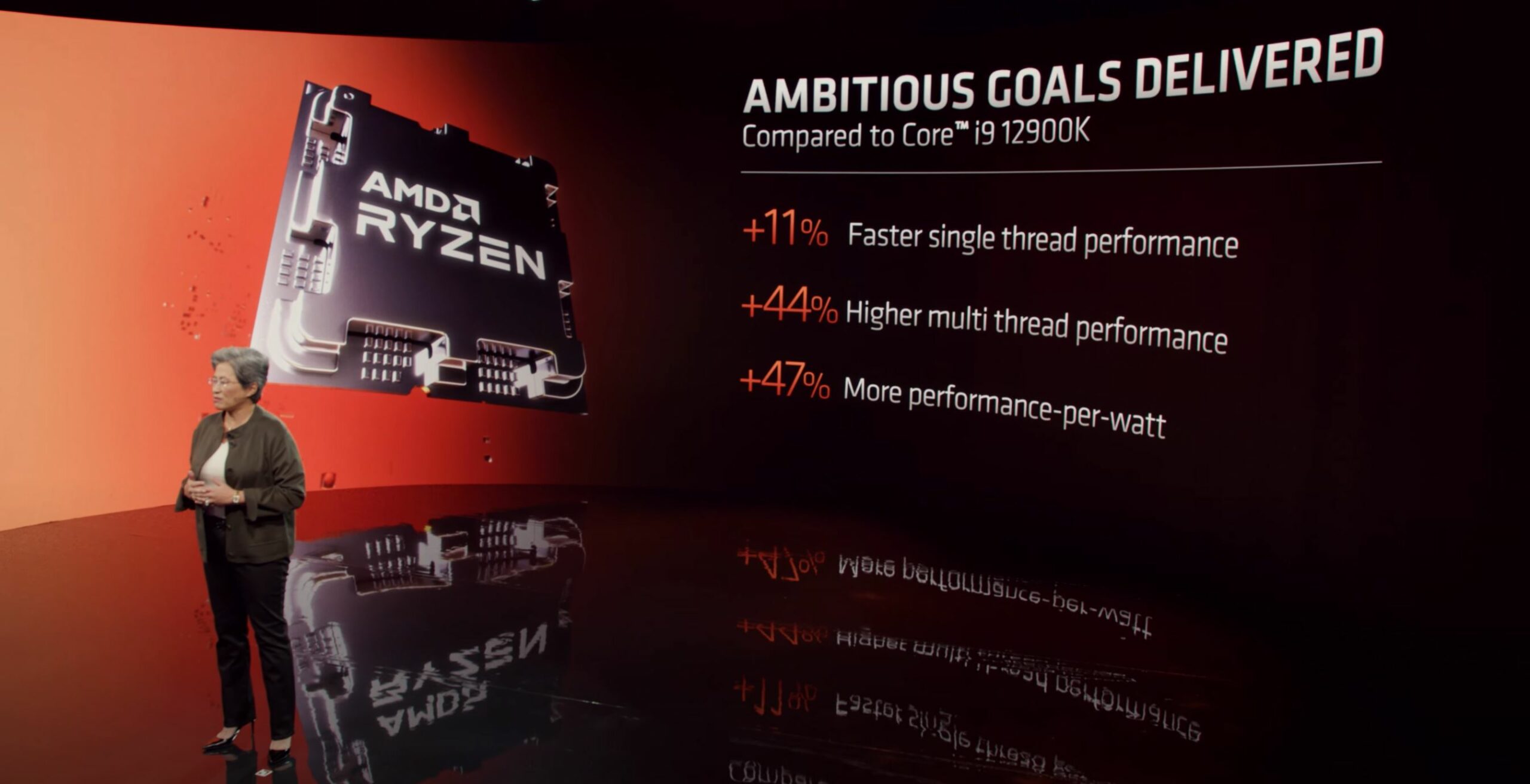 AMD RYZEN 7000 TOGETHER WE ADVANCE_PCs 發佈會懶人包 | UNIKO's Hardware