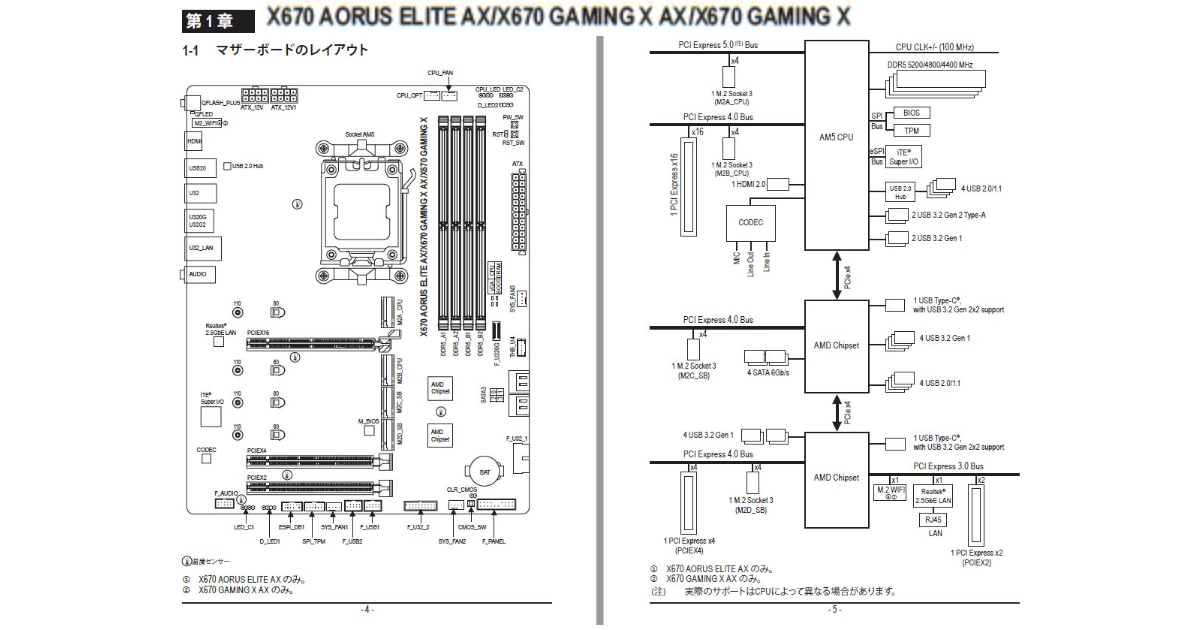 GIGABYTE X670 GAMING X AX 主機板曝光！又更便宜了？