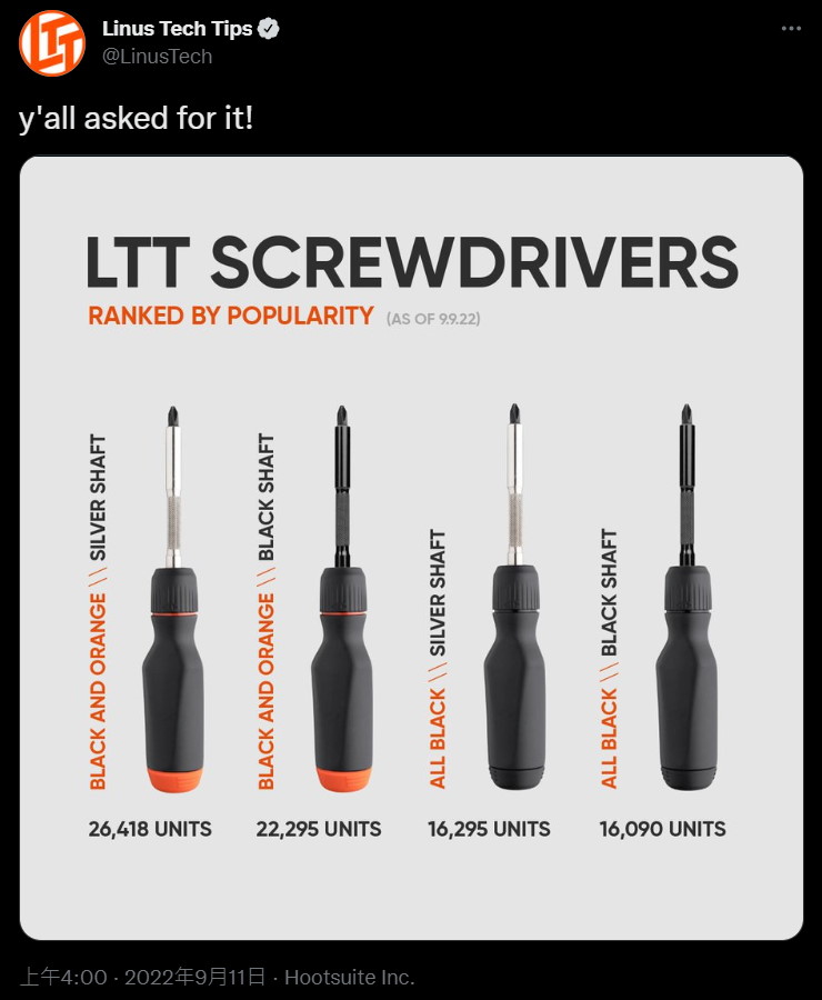 媒體轉廠商取得巨大成功？LTT SCREWDRIVER 信仰螺絲起子賣翻了！ UNIKO's Hardware