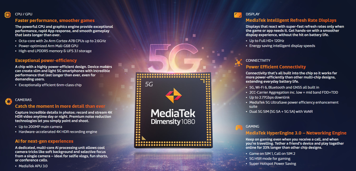 聯發科技天璣系列迎來新成員，以 Dimensity 1080 行動平台加速 5G 終端 | UNIKO's Hardware