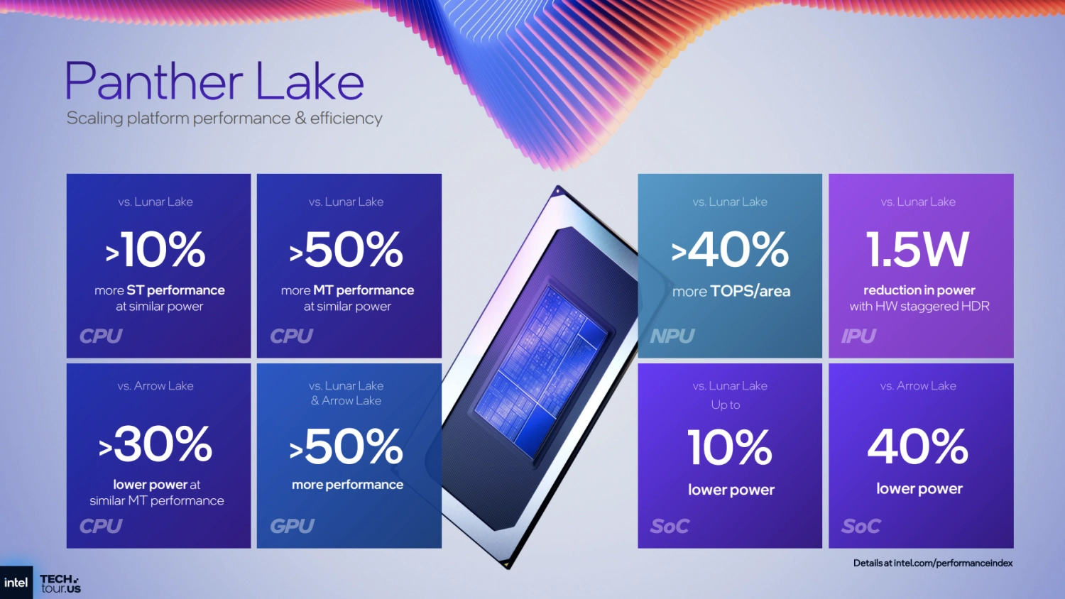 INTEL PANTHER LAKE 引進 IMVP 9.3 供電架構？